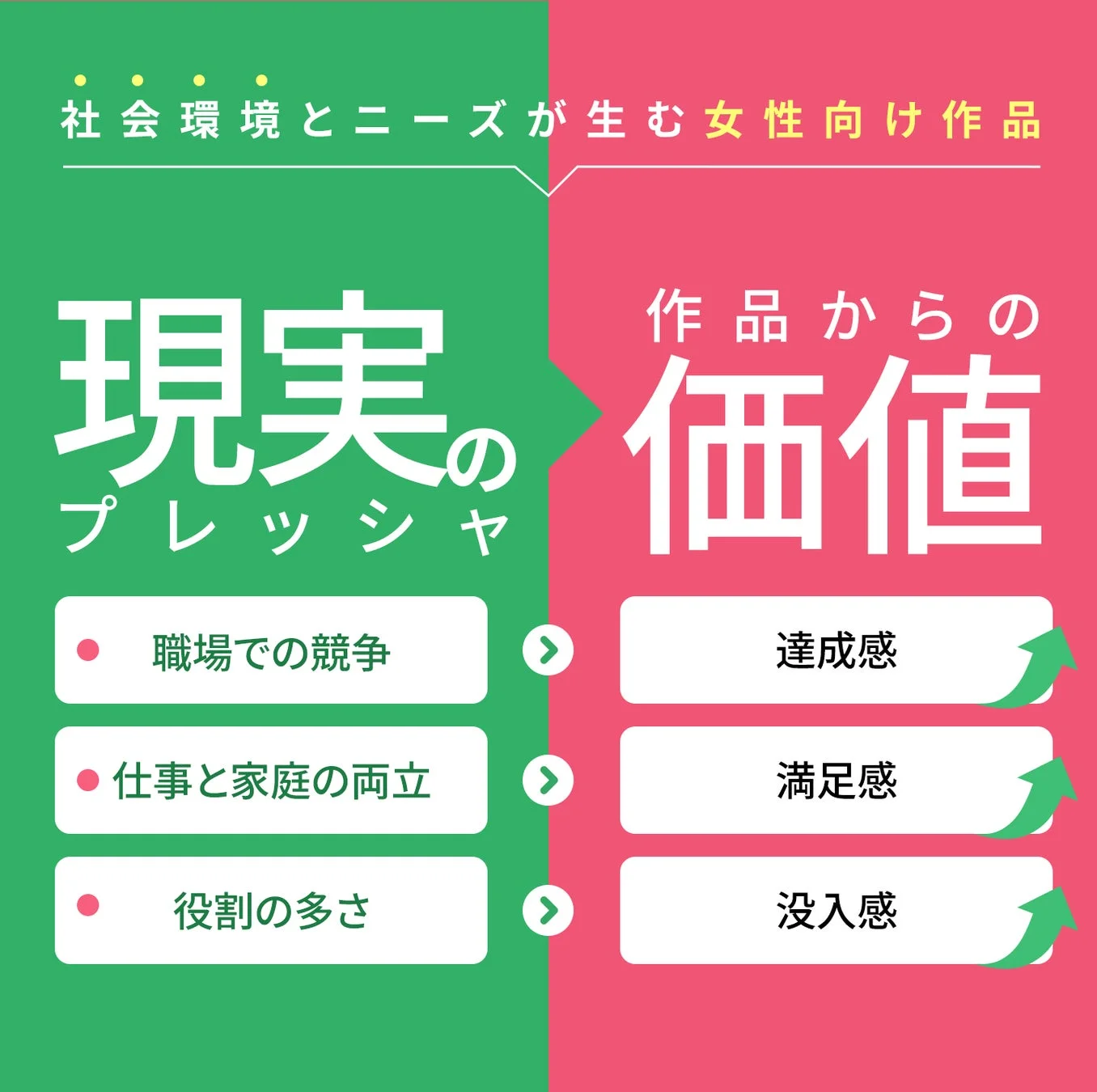 社会環境とニーズが生む女性向け作品