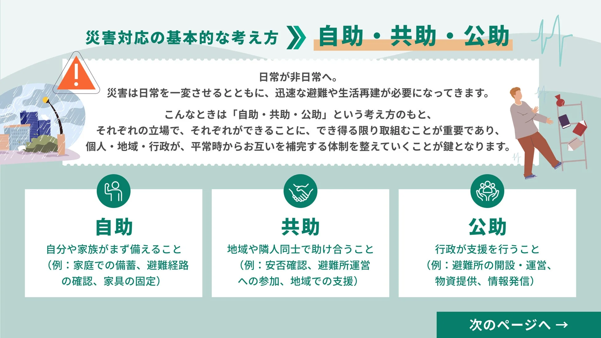 災害対応の基本的な考え方 自助・共助・公助