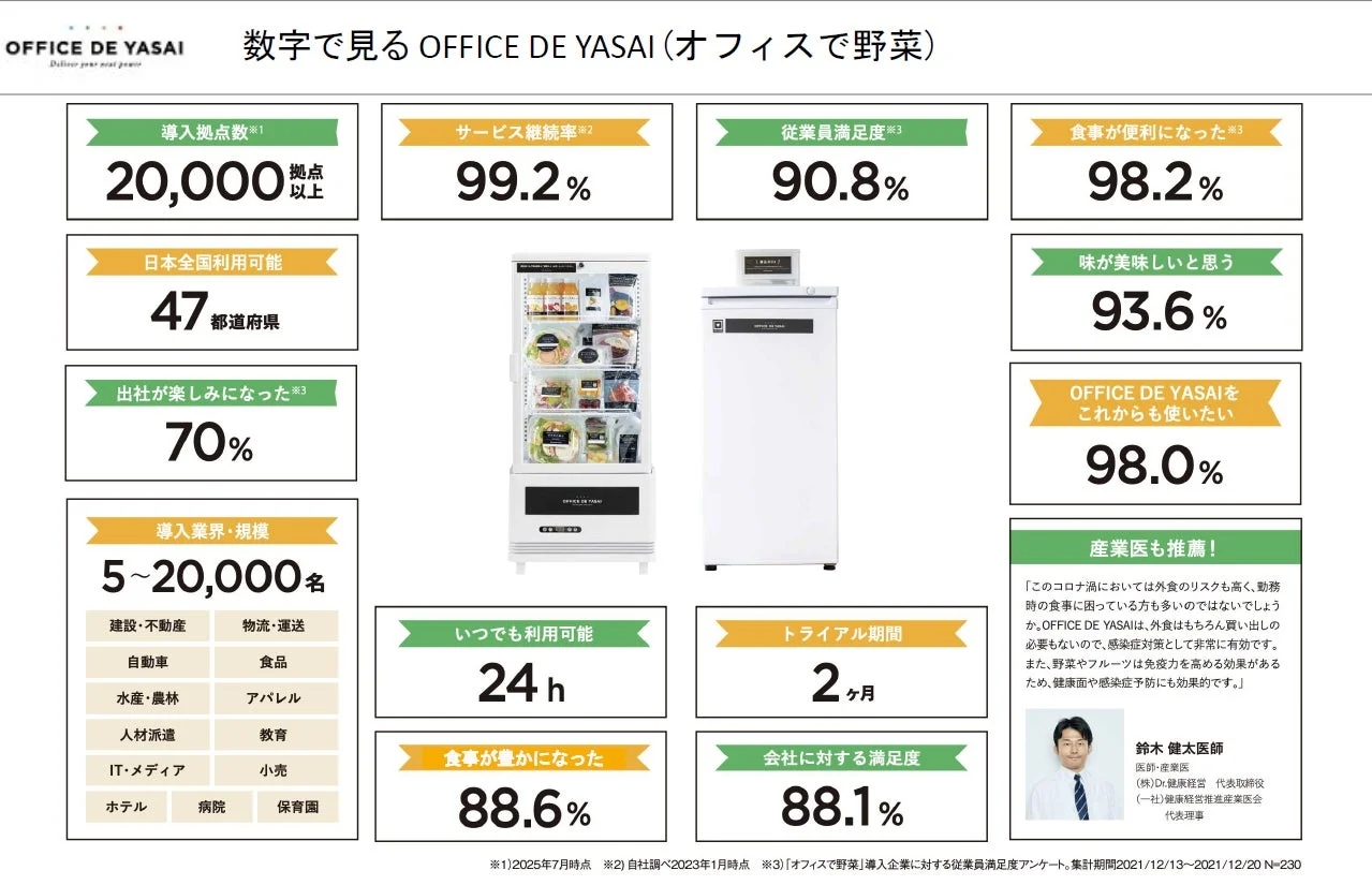 OFFICE DE YASAIの導入効果
