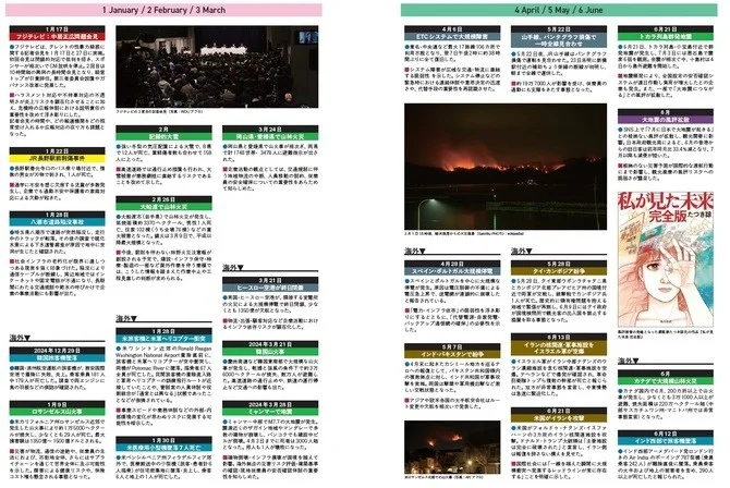 1月から6月までの国内外ニュース