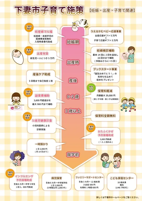 下妻市の子育て施策インフォグラフィック