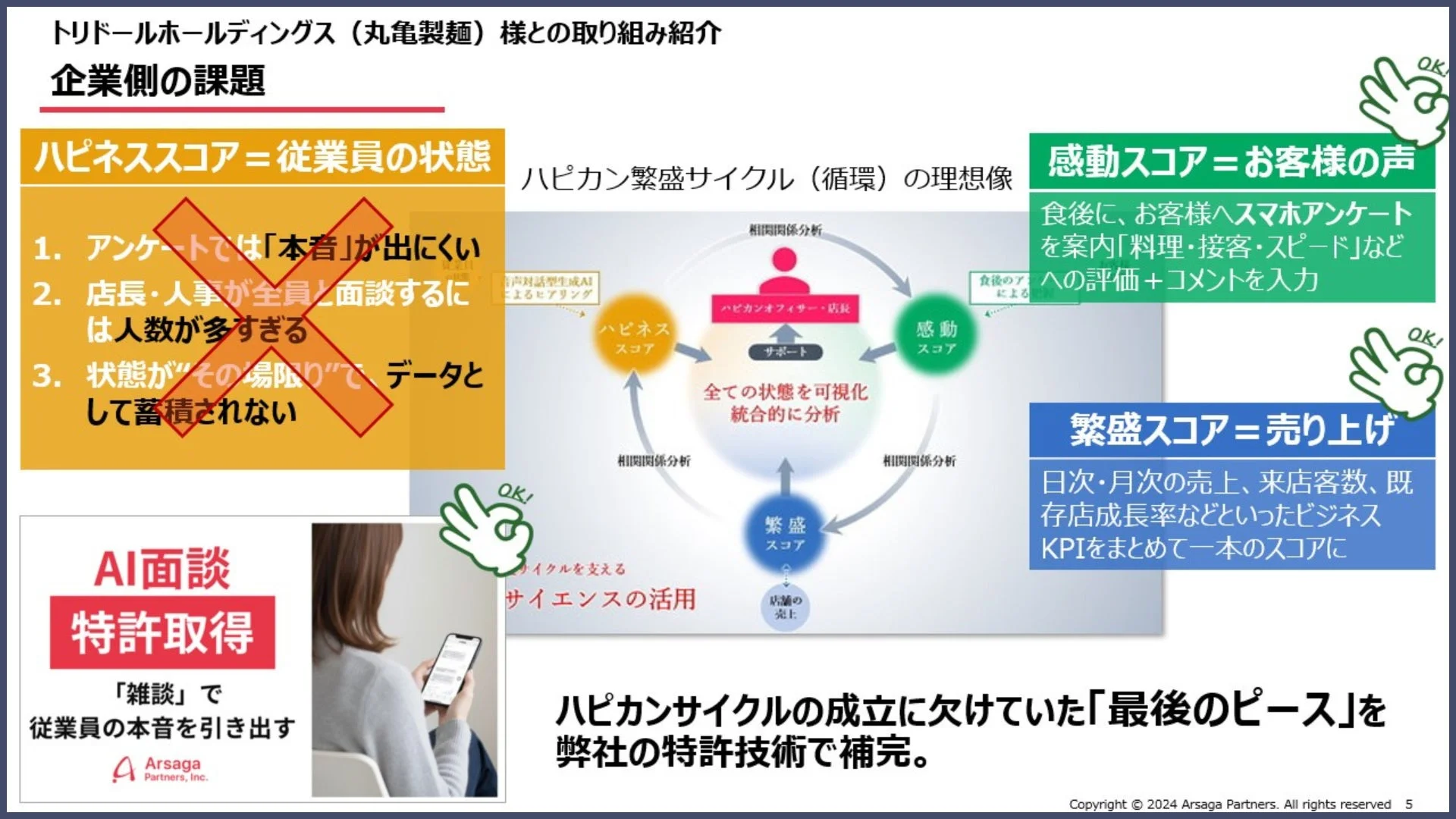 トリドールHDとの共同開発事例:AI面談システム