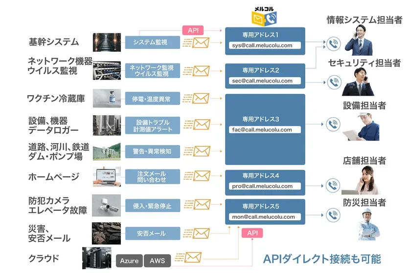 メルコルのサービス一覧