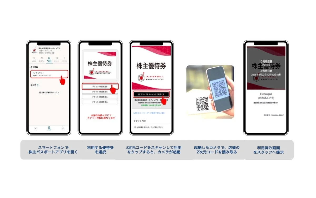 株主パスポートアプリを利用した株主優待券のデジタル利用手順