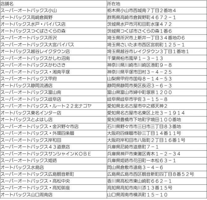 オートバックスおよびスーパーオートバックスの店舗名と、それぞれの所在地が一覧表形式で記載されています