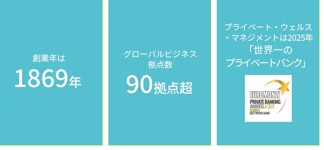 創業年は 1869年 グローバルビジネス 拠点数 90拠点超 プライベート・ウェルス・マネジメントは2025年 「世界一のプライベートバンク」 EUROMONEY PRIVATE BANKING AWARDS 2023 GLOBAL BEST PRIVATE BANK