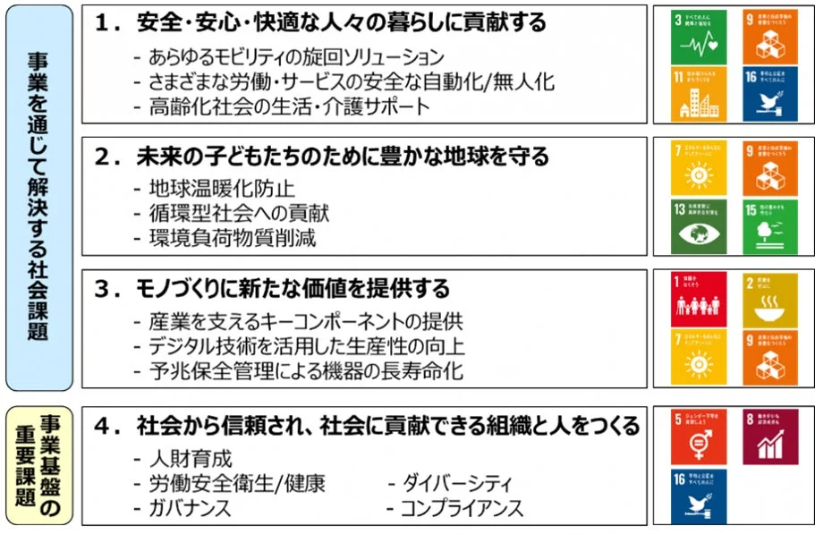 事業を通じて解決する社会課題