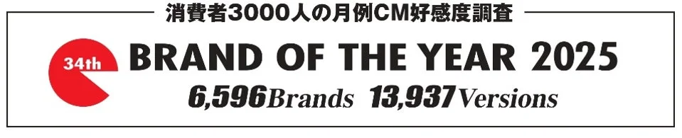 CM好感度調査に関する画像