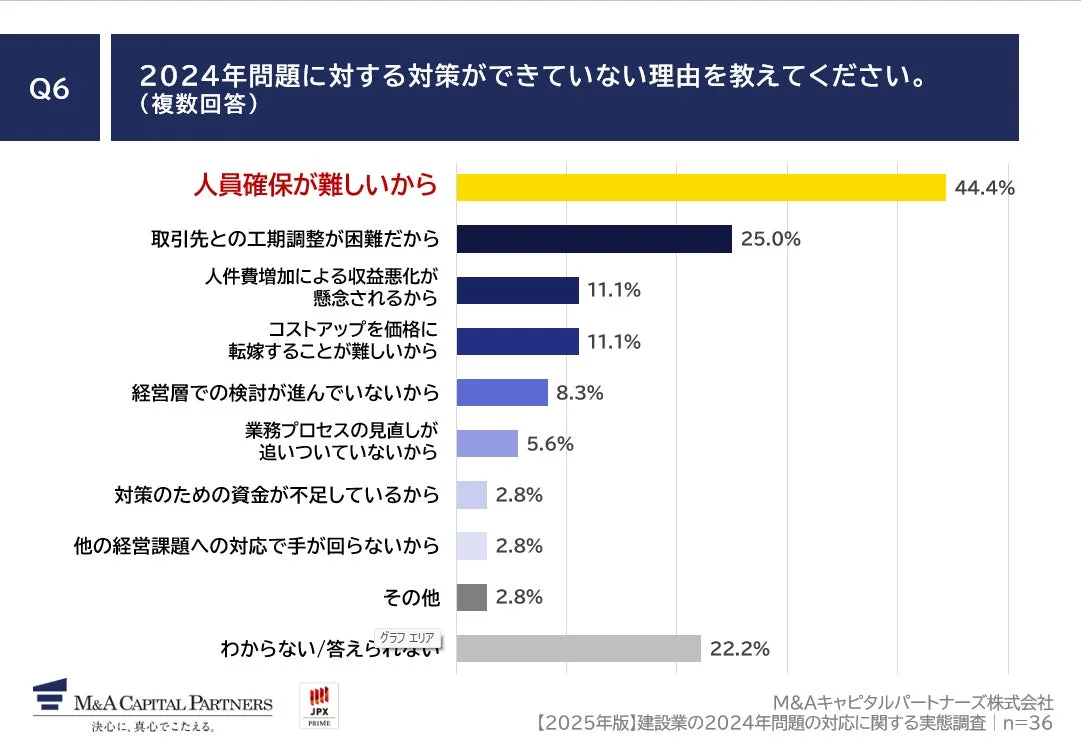 対策できない理由