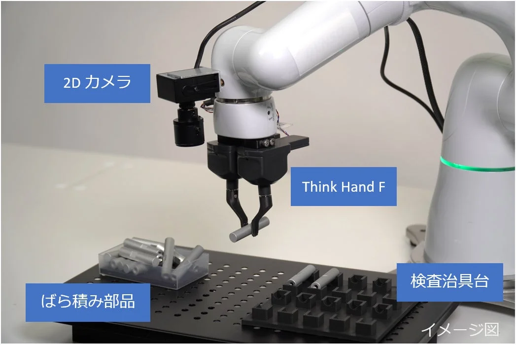 2Dカメラとグリッパー「Think Hand F」を搭載したロボットアームが、ばら積み部品をピックアップし、検査治具台にセットする様子を示しています。自動化された部品のハンドリングと検査プロセスの一部を表すイメージ図です。