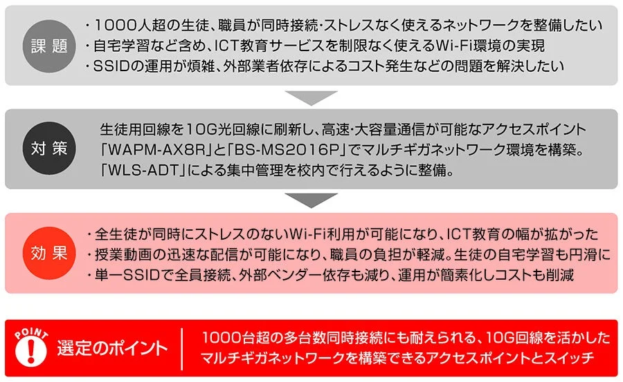 課題・対策・効果の図