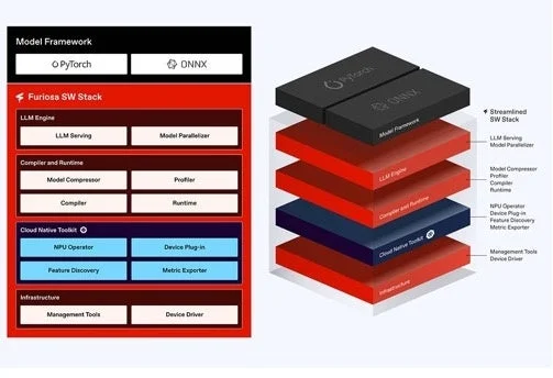 Furiosa SW Stackのソフトウェアアーキテクチャ
