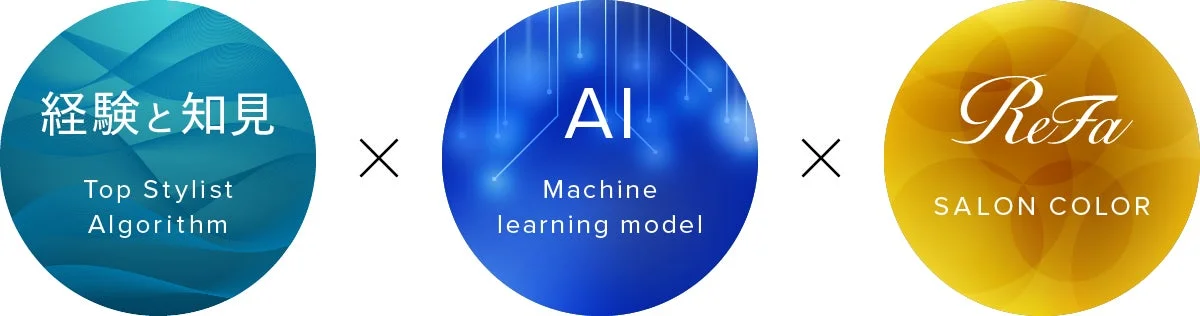 ReFa AI color recipe PROのアルゴリズム