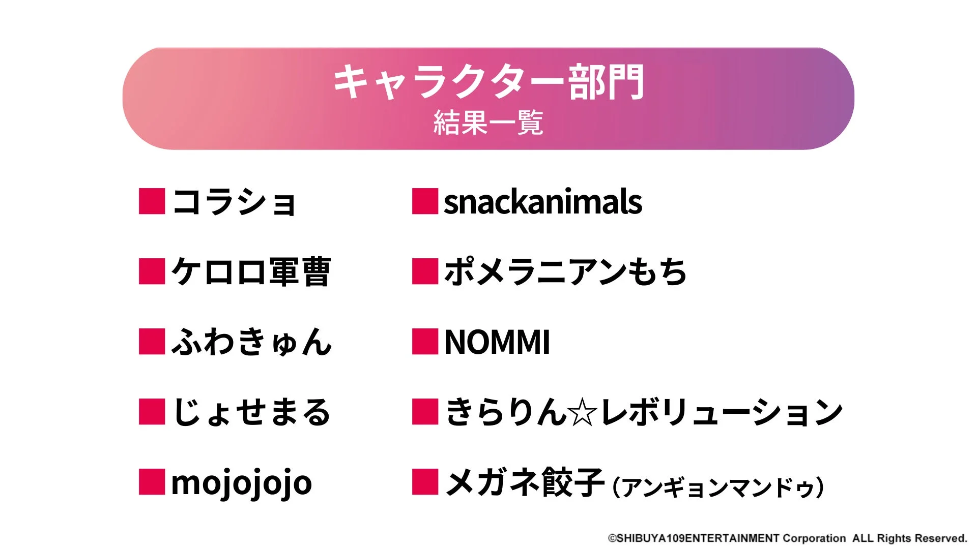 キャラクター部門結果一覧