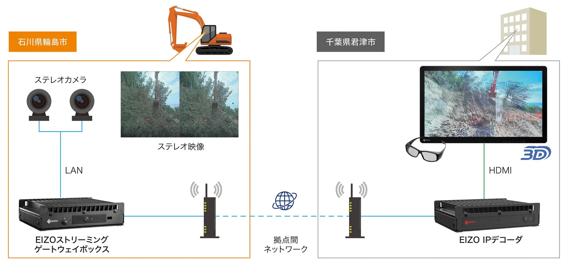 遠隔操作システムの概要図