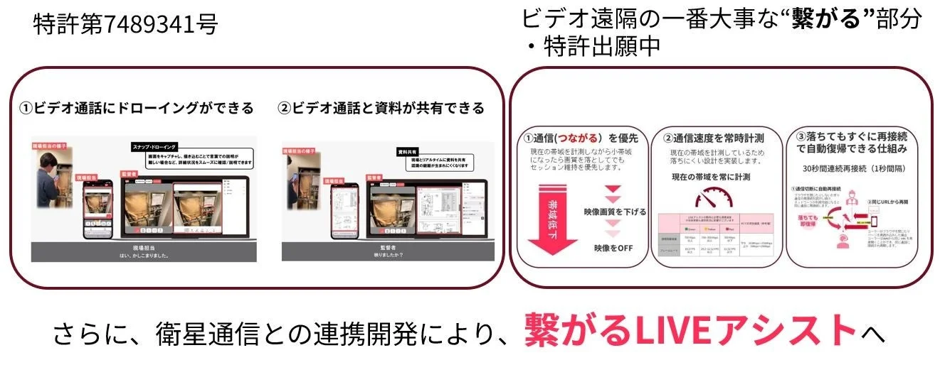LIVEアシストの安定した通信技術と特許出願中の機能