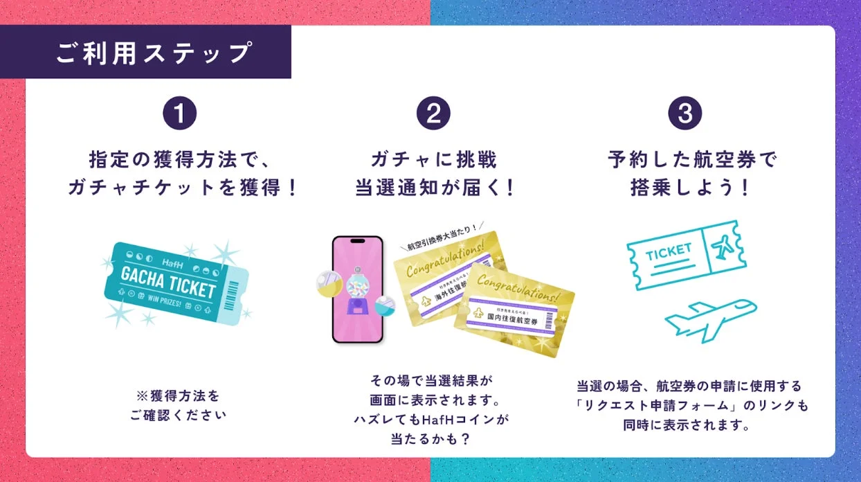 HafHご利用ステップ