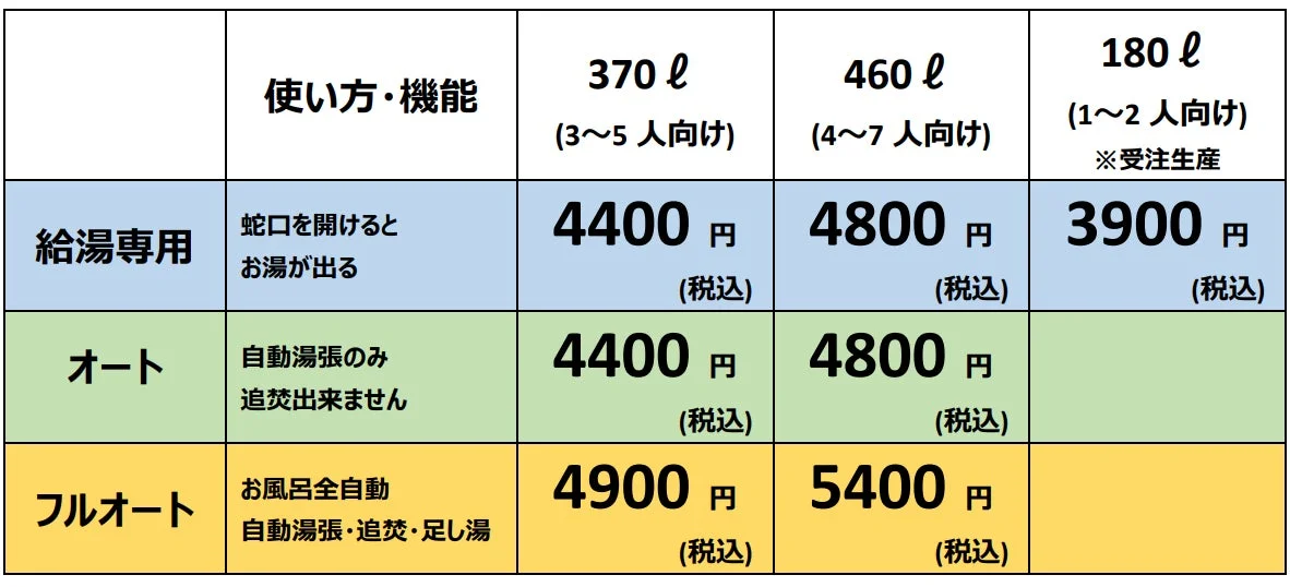 給湯器の種類と容量に応じた価格と機能の比較表