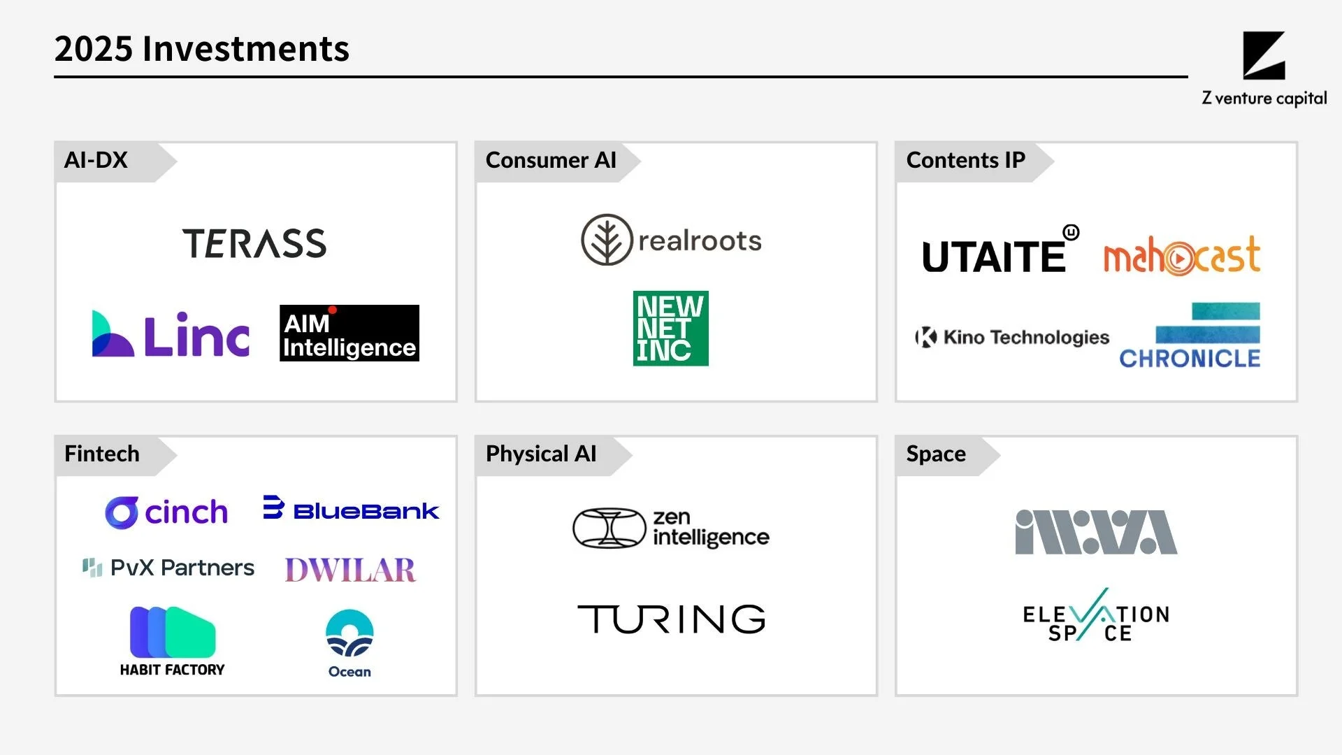 2025年 投資領域