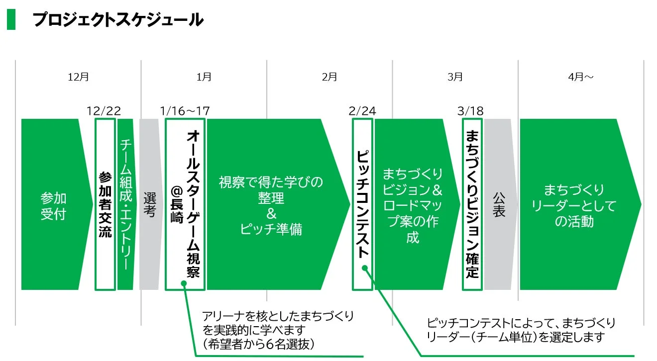 プロジェクトスケジュール