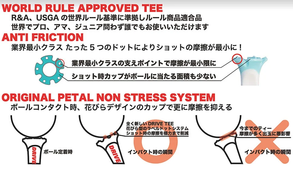 摩擦を最小限に抑制するDRIVE TEE(R)の構造