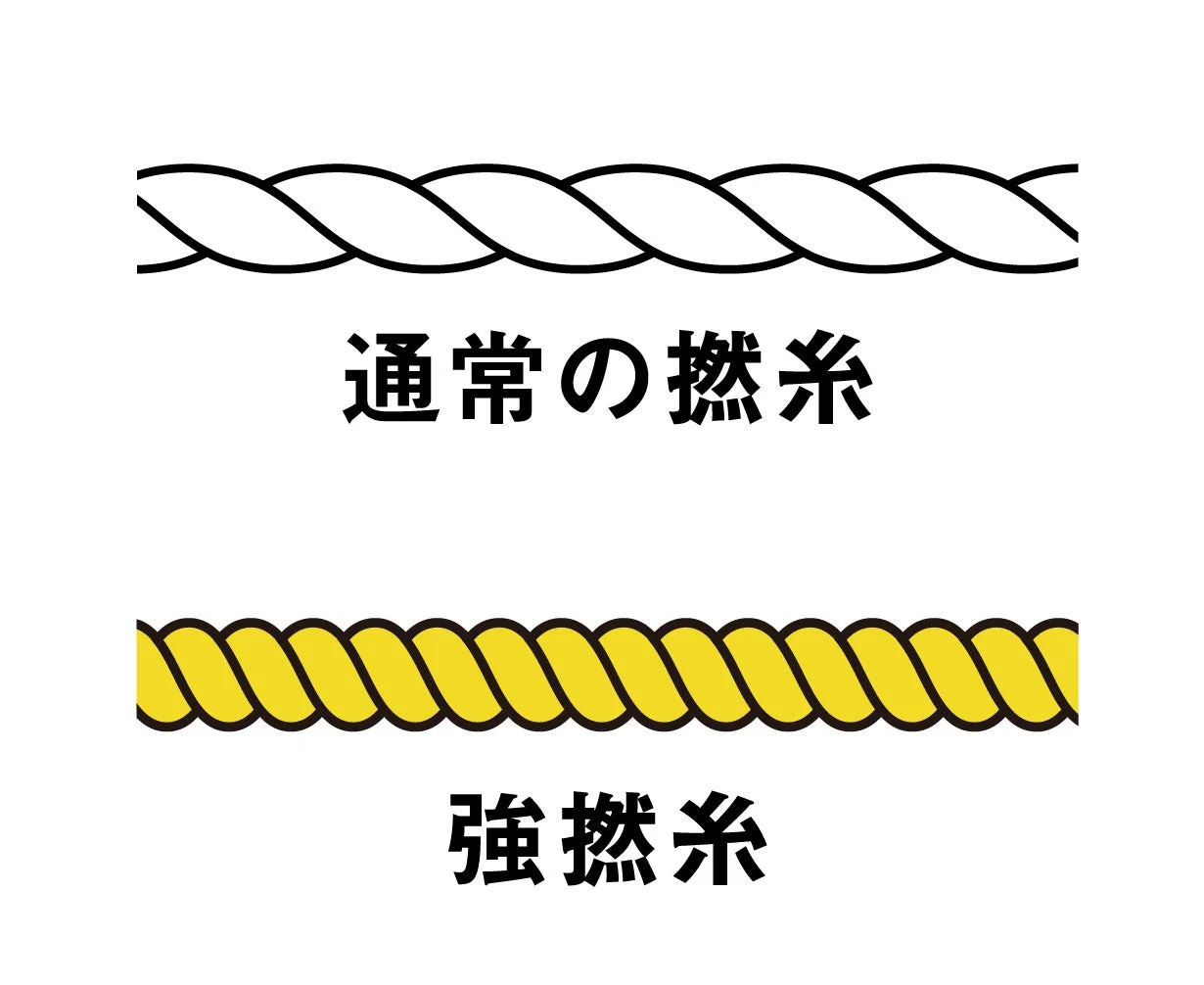 通常の撚糸と強撚糸の2種類の撚糸を比較したイラストです。上段は黒い線で描かれた通常の撚糸、下段は黄色い線で描かれた強撚糸が示されています。