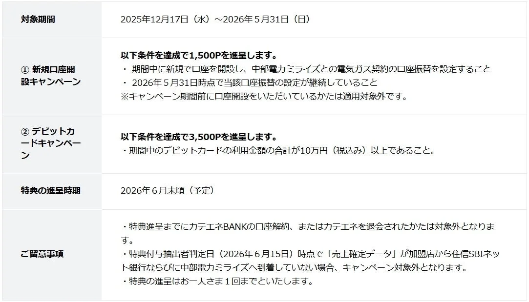 5000ptキャンペーン詳細