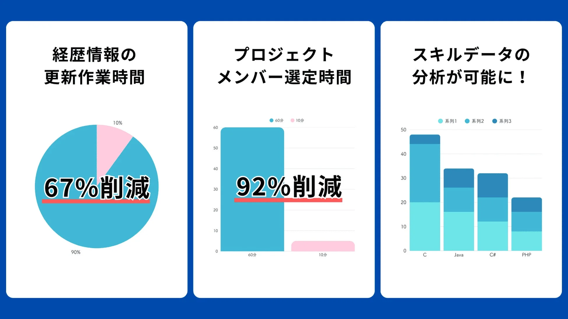 fapiの業務改善効果を示すグラフ