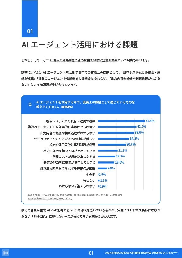 AIエージェント活用の業務上の課題