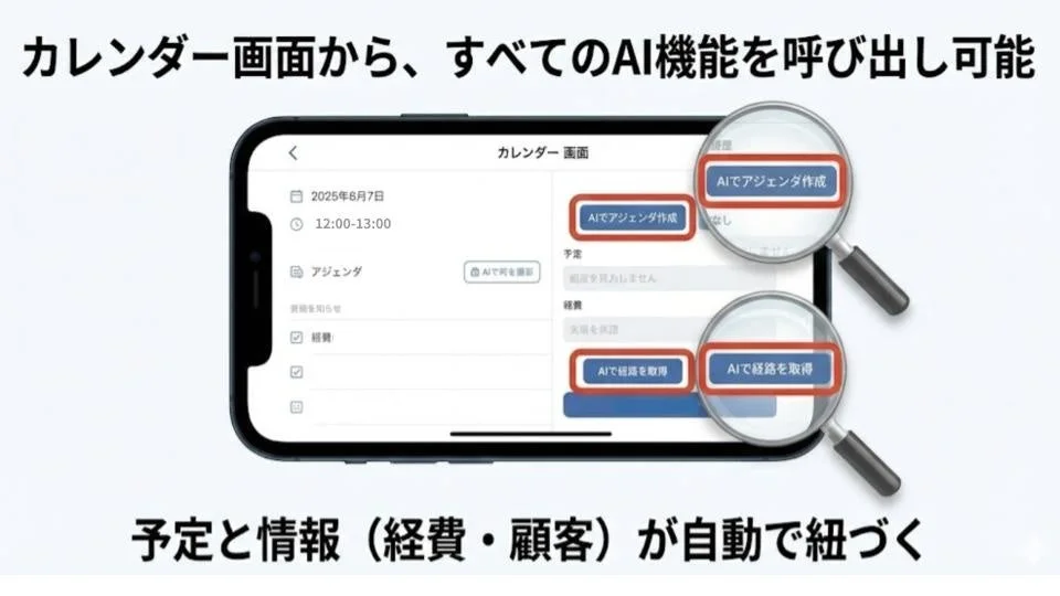 カレンダー画面からのAI機能呼び出し