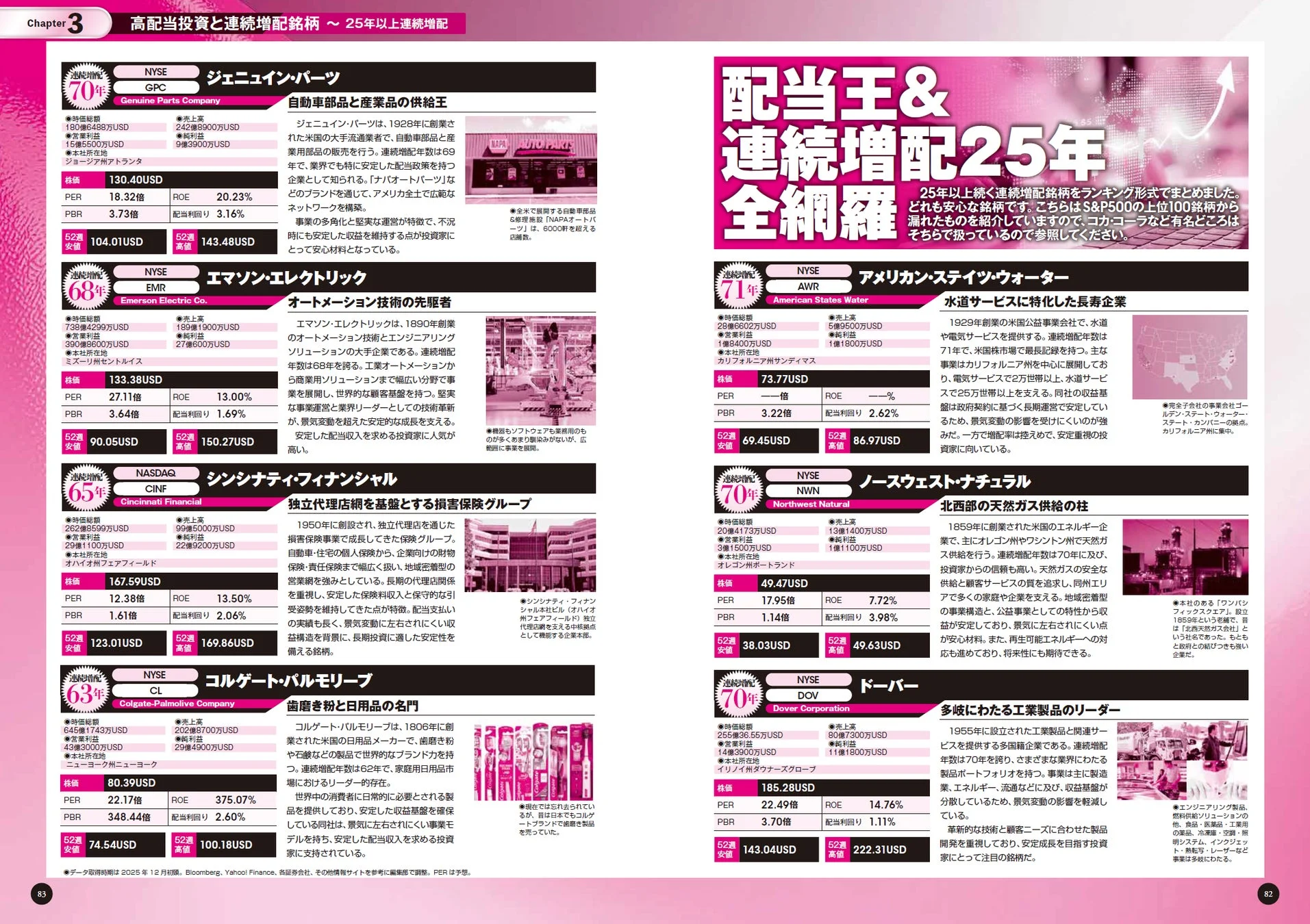 25年以上連続増配 配当王&連続増配25年