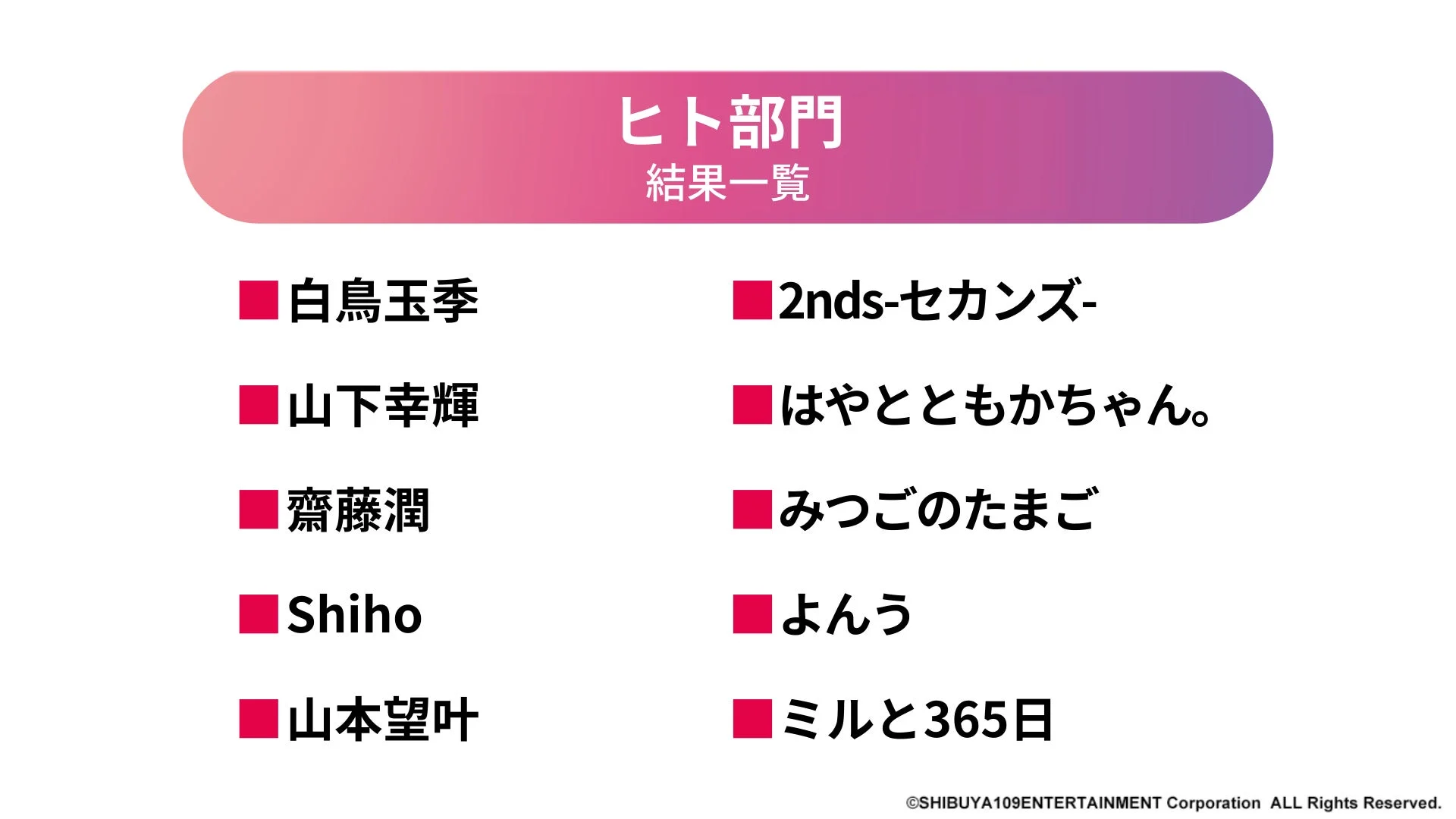 ヒト部門結果一覧