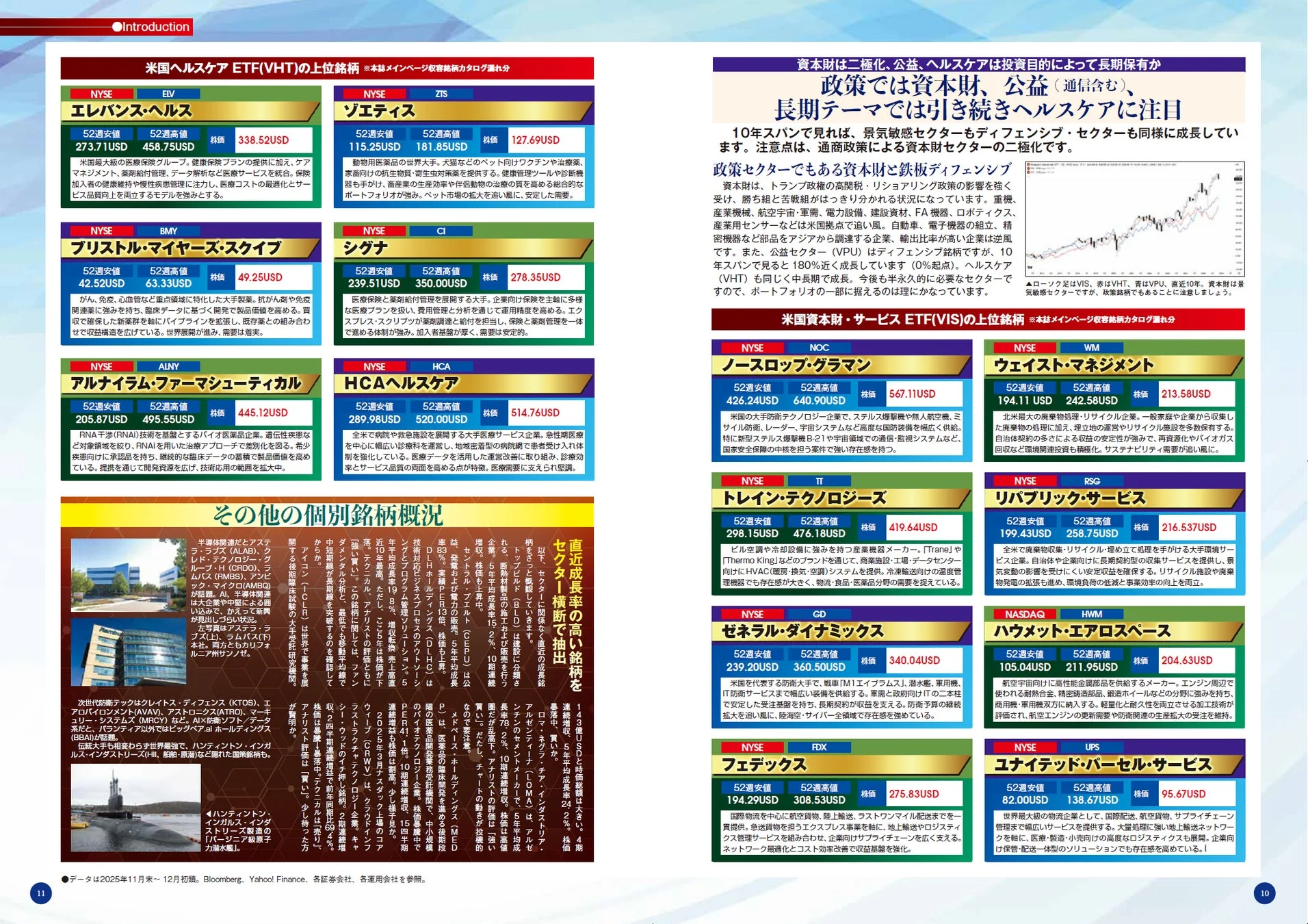 ヘルスケアETF上位銘柄