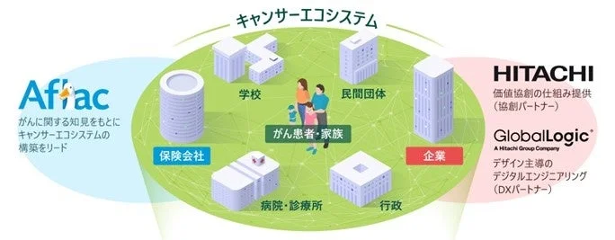 キャンサーエコシステムの概念図