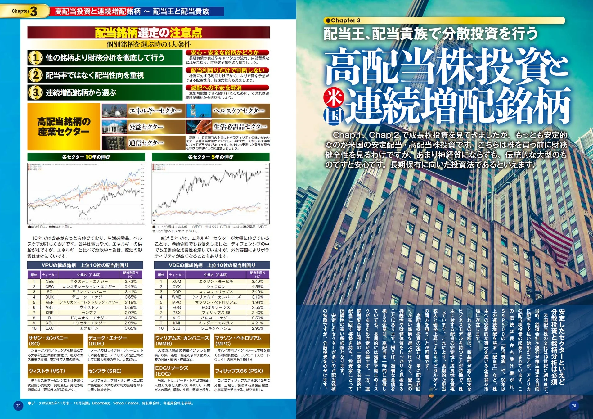 高配当投資と連続増配銘柄