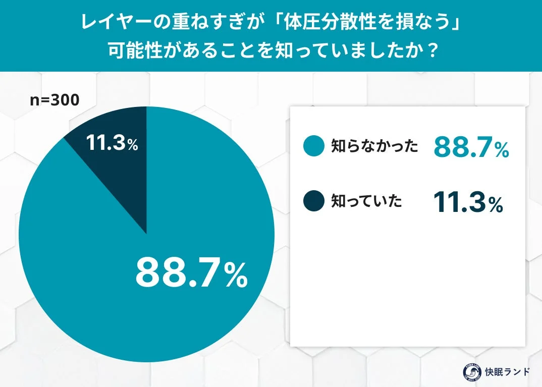 レイヤーの重ねすぎが「体圧分散性を損なう」可能性があることを知っていましたか?