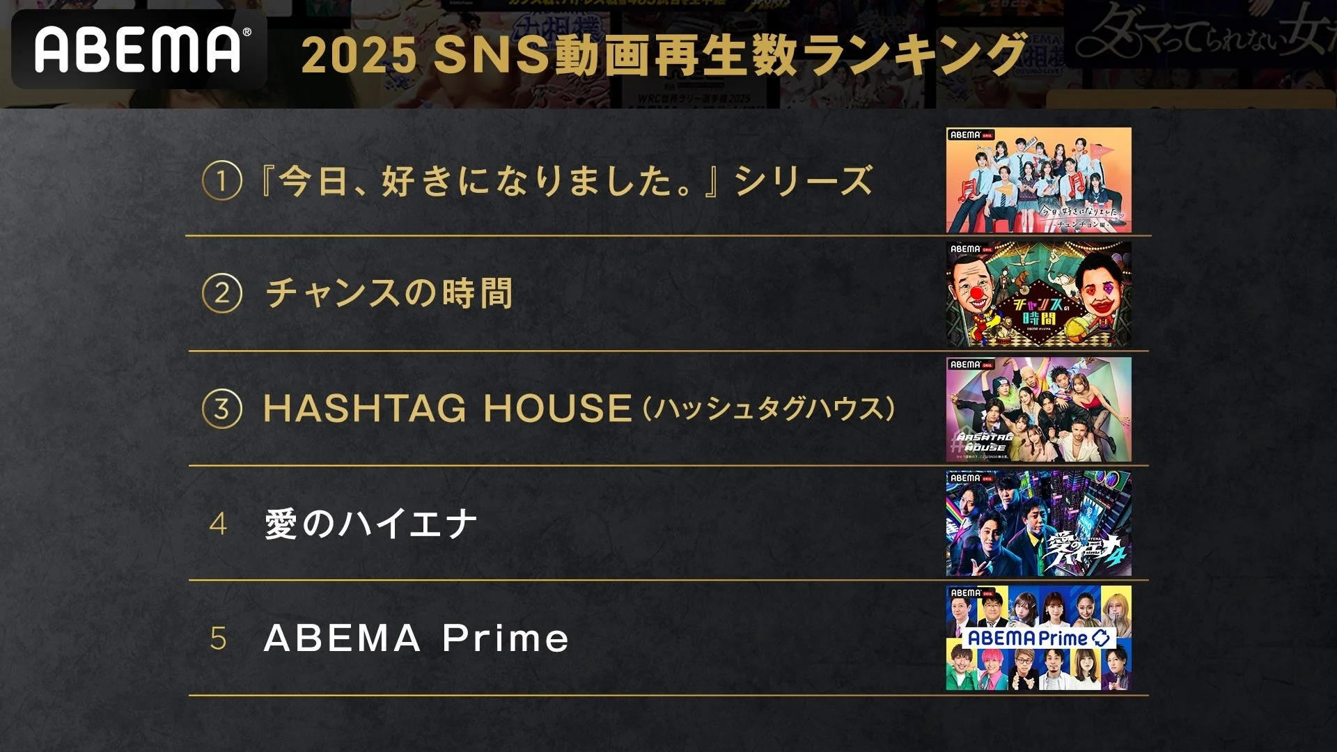ABEMA 2025 SNS動画再生数ランキング