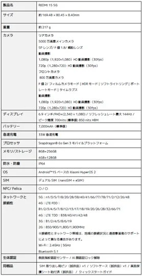 REDMI 15 5Gのスペック概要