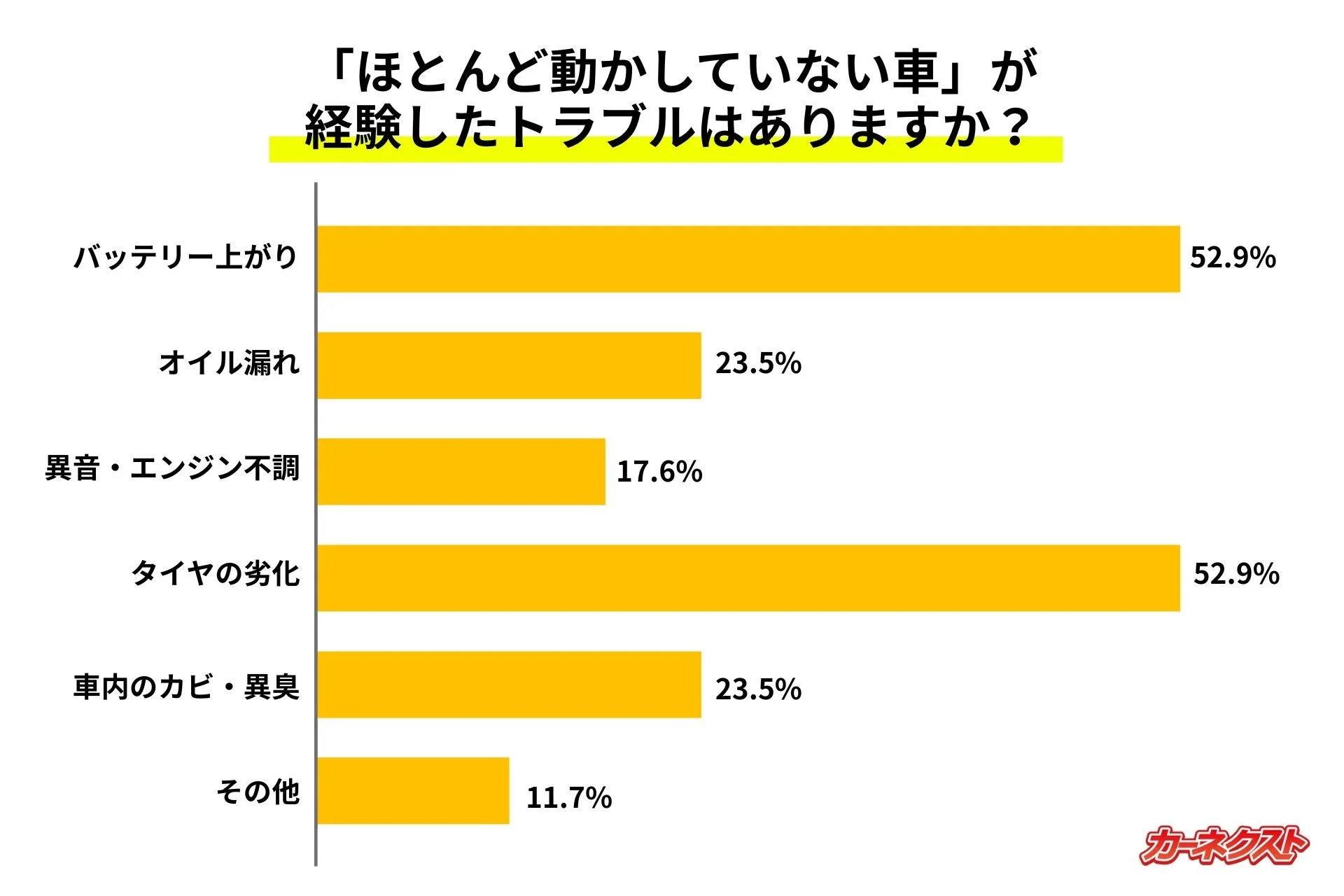 休眠車が経験したトラブル