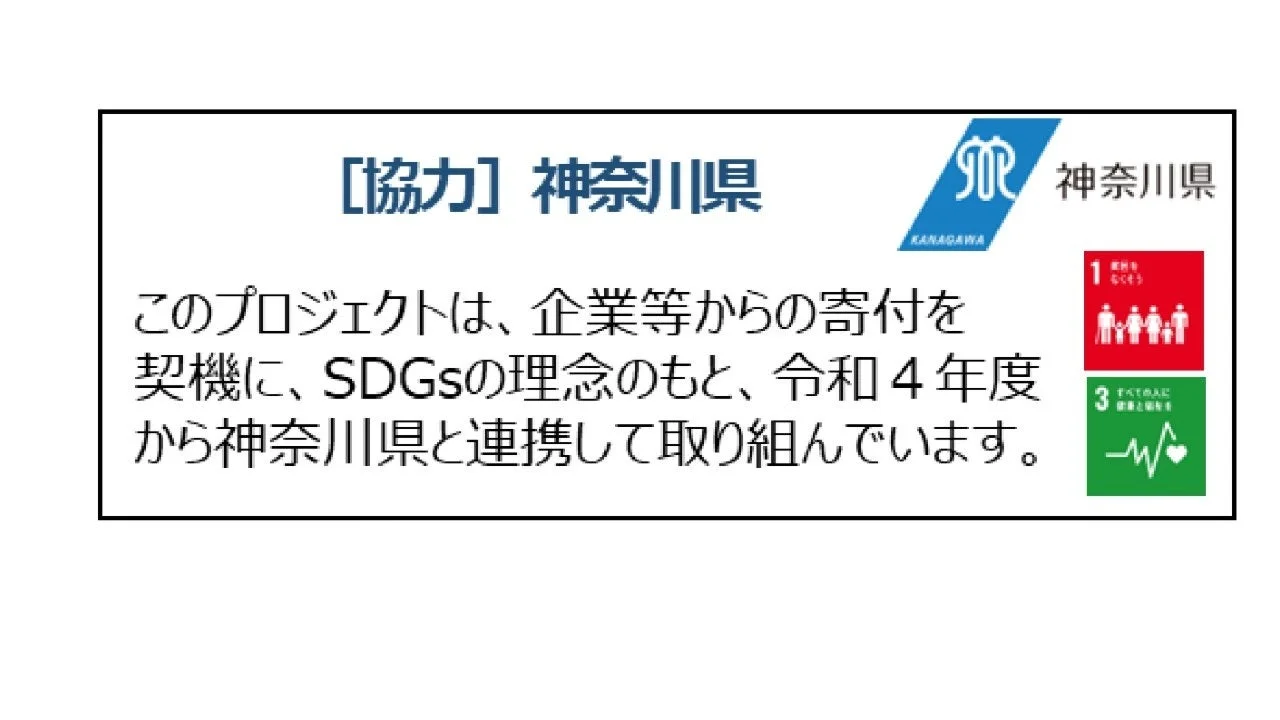SDGsの目標と神奈川県との連携を示す画像