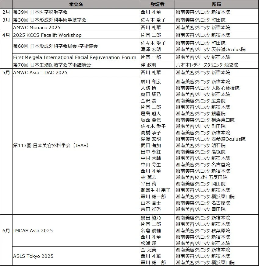 2025年 学会発表実績一覧(2月~6月)