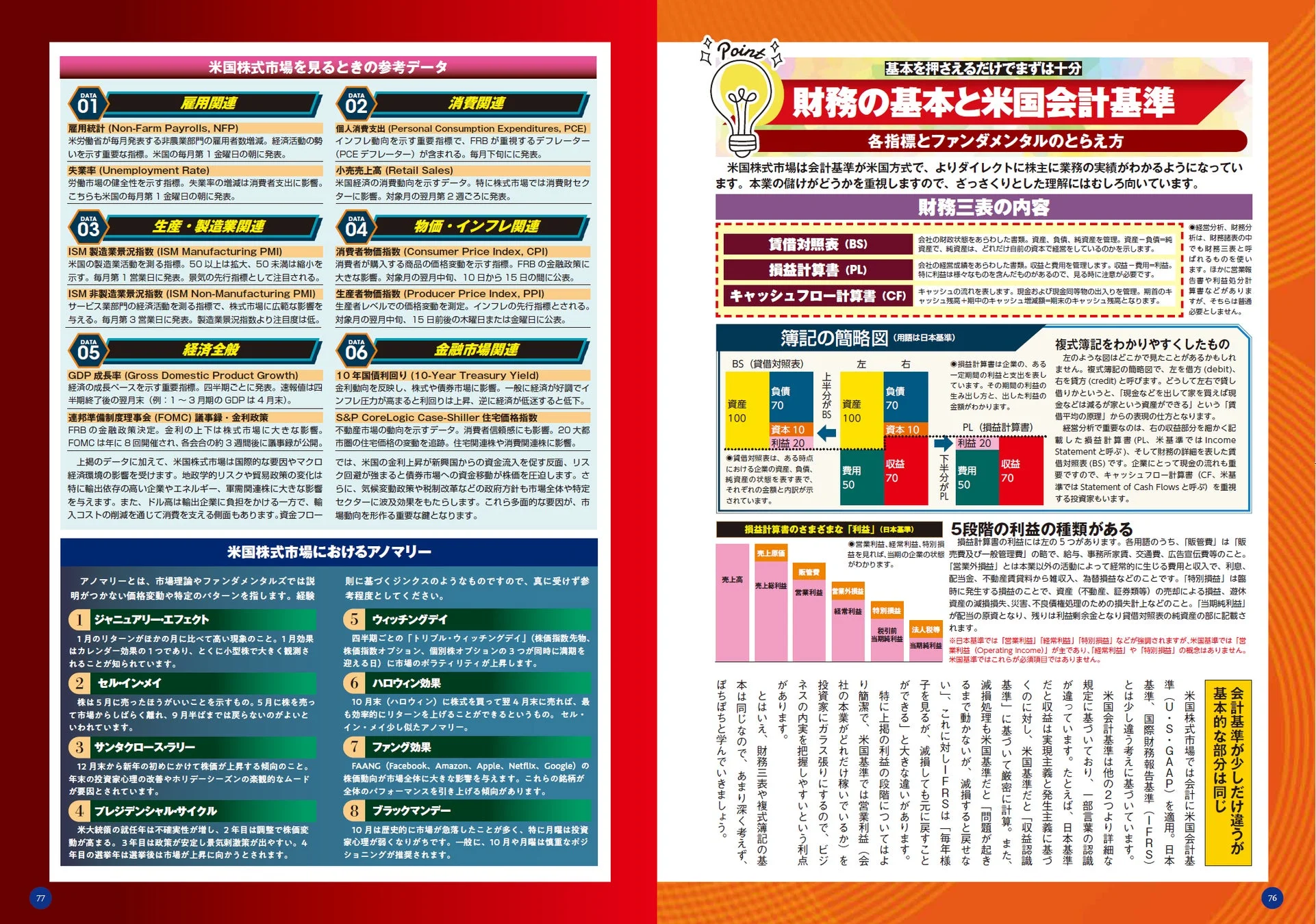 財務の基本と米国会計基準