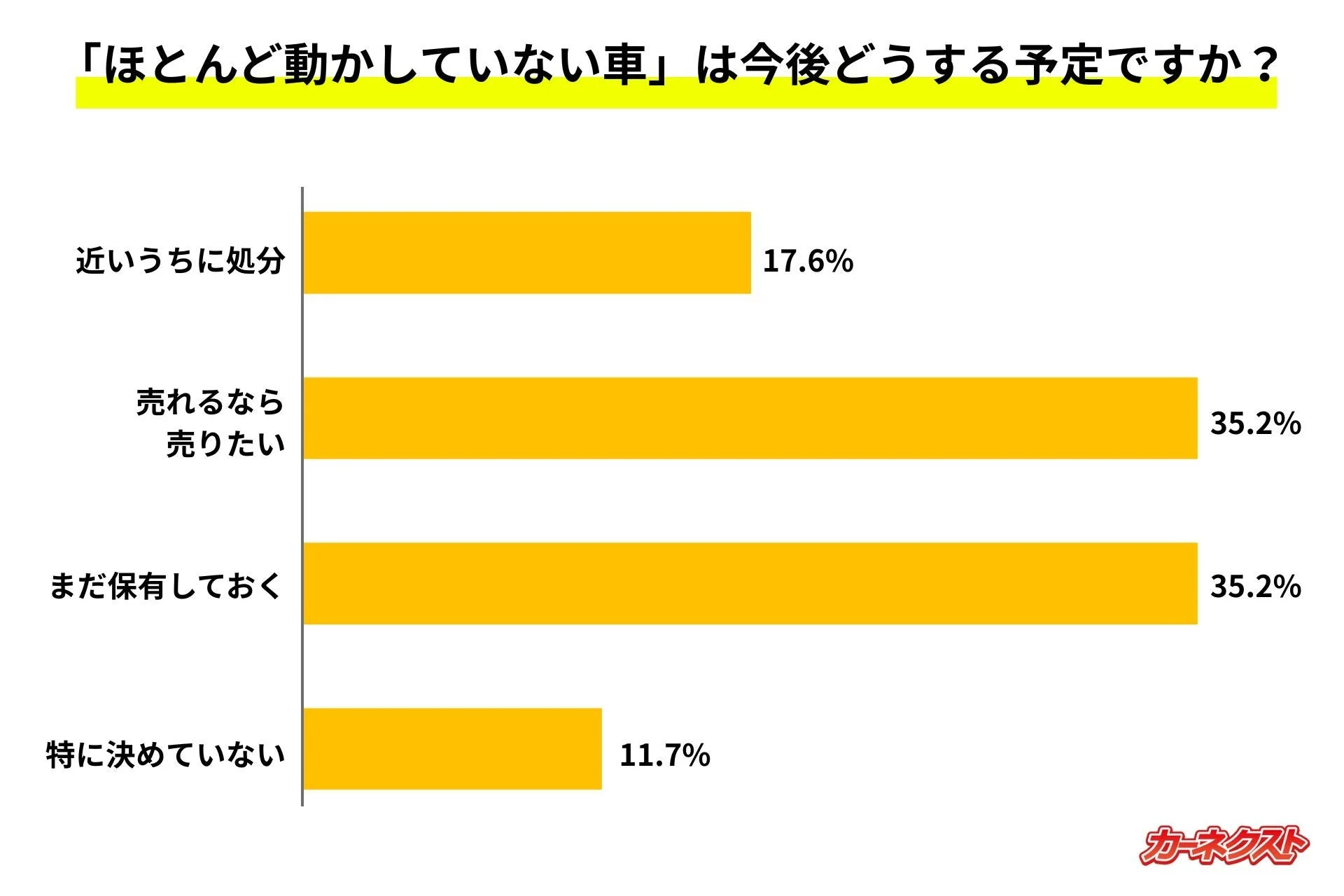 休眠車の今後の予定