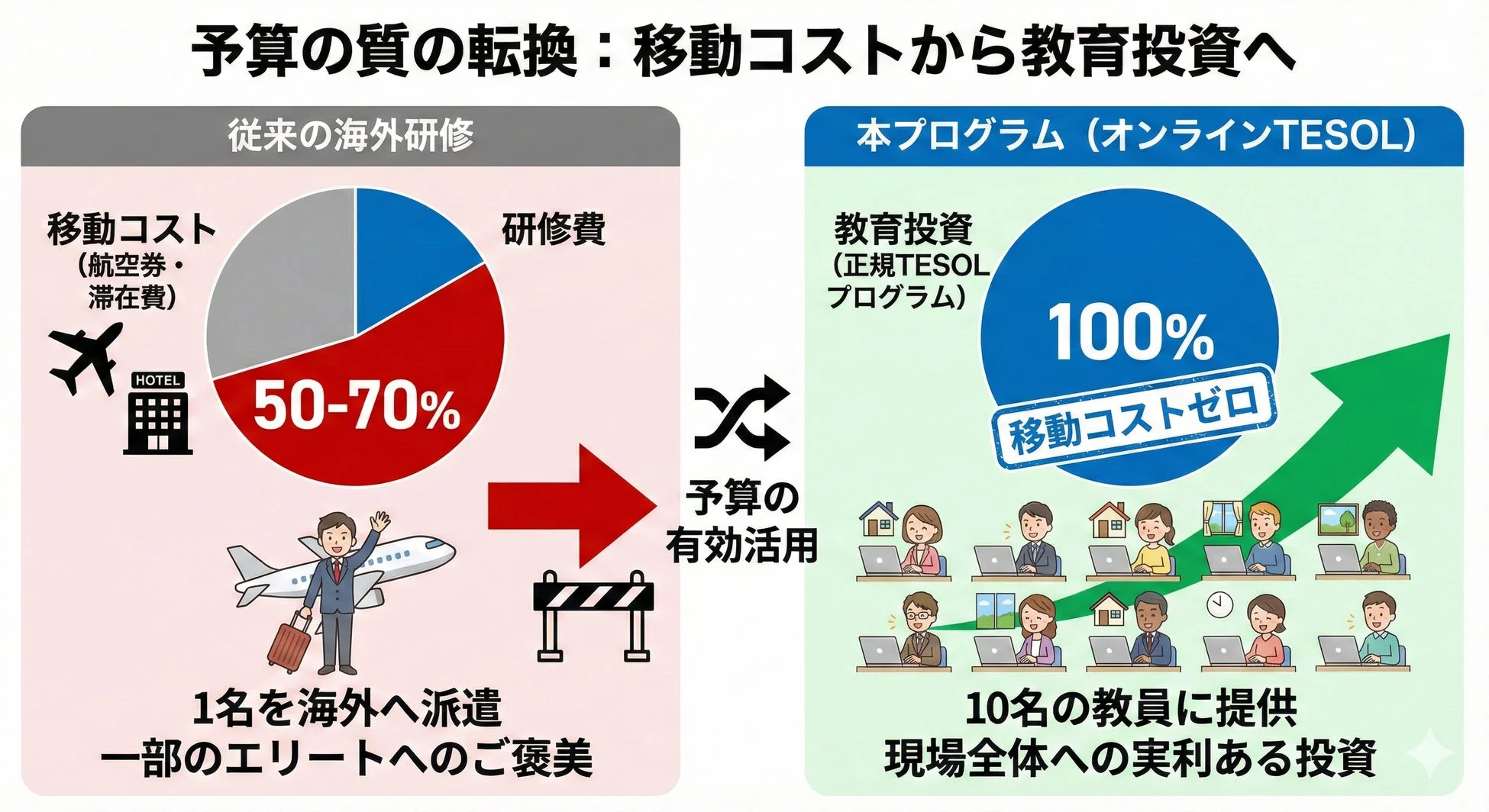 予算の質の転換