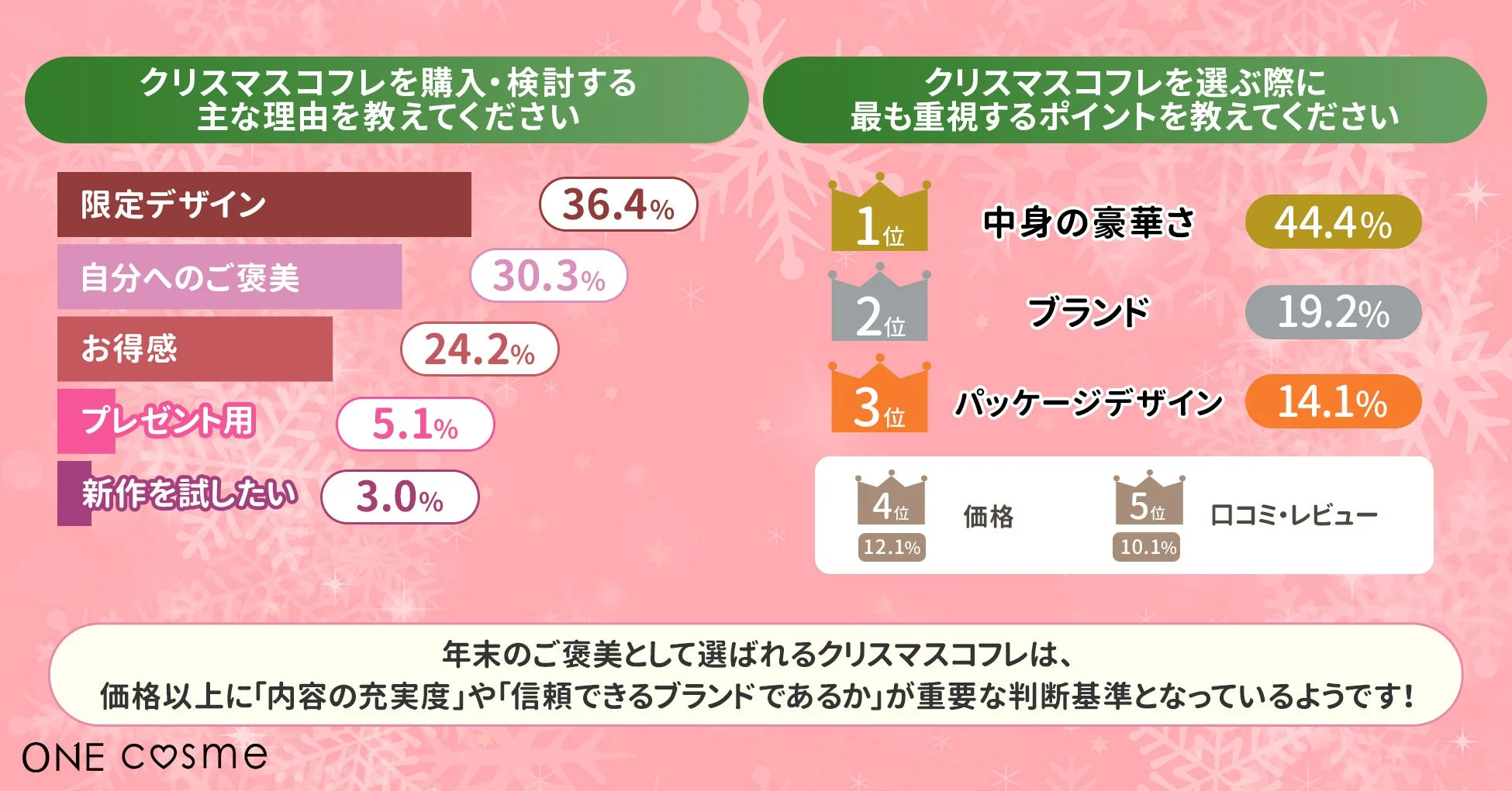 クリスマスコフレ購入理由と重視ポイント