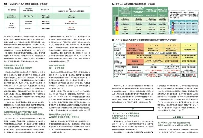 国の防災・安全保障政策に関する情報