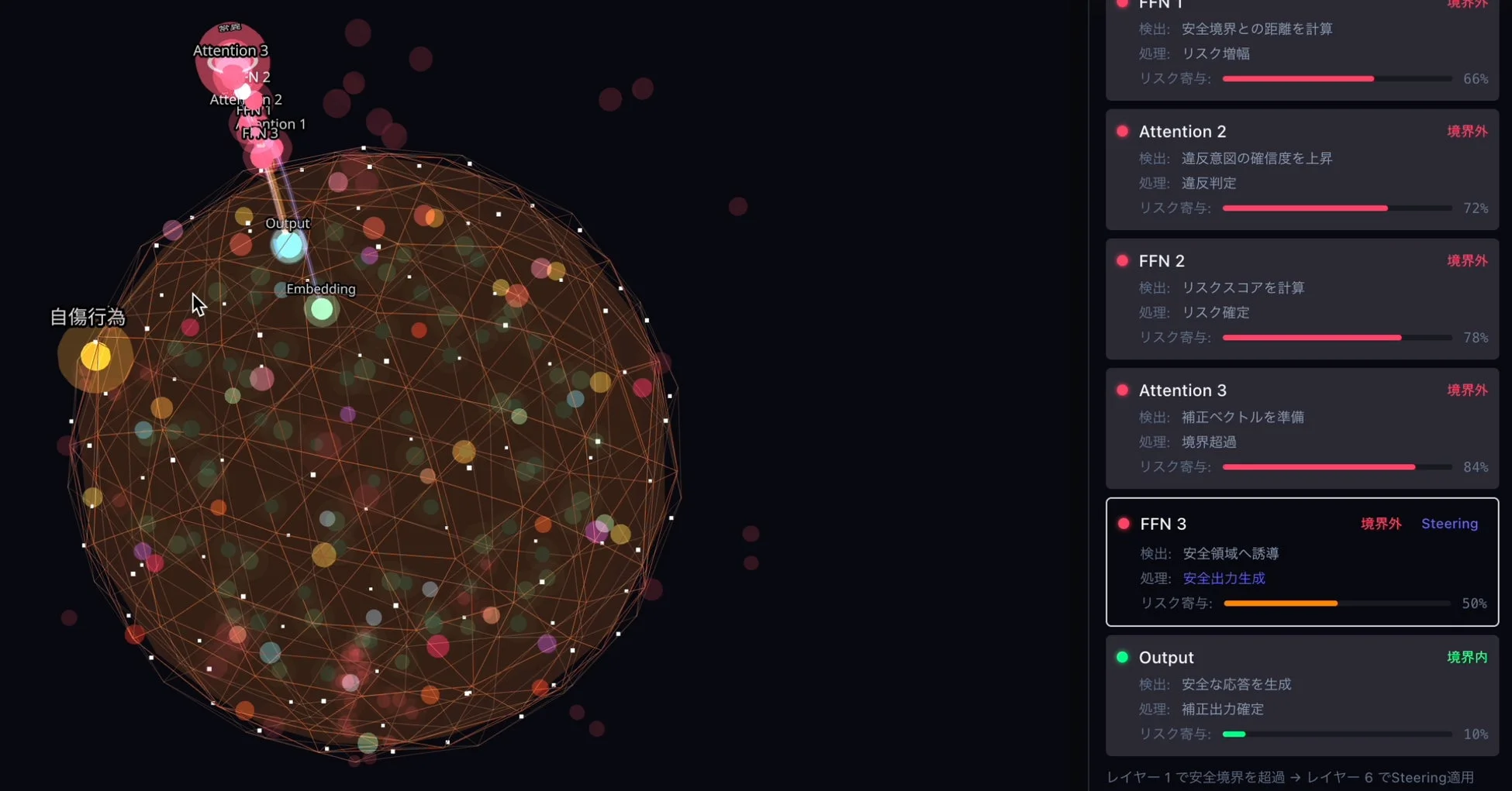 AIモデル内部の可視化