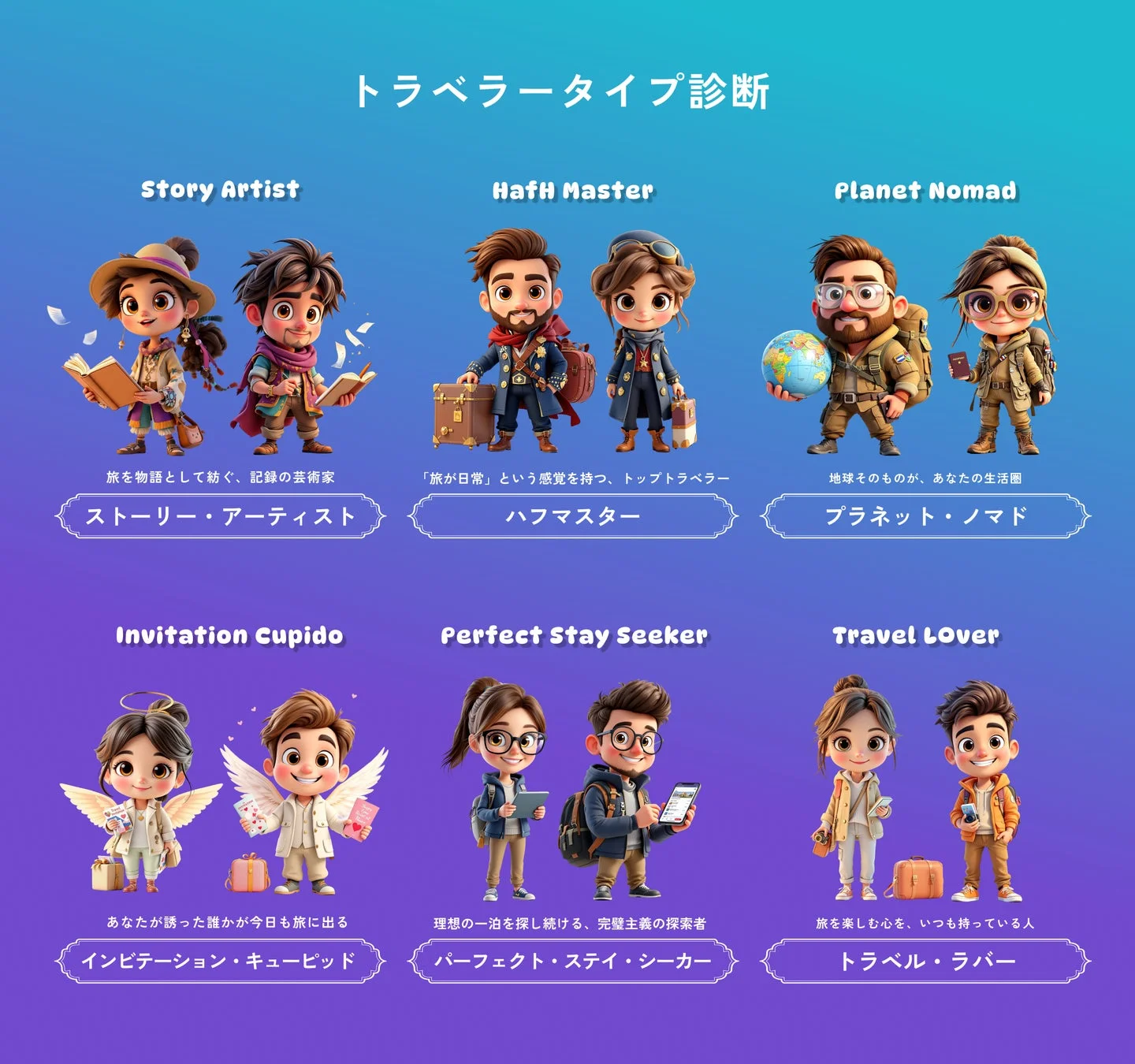 トラベラータイプ診断のキャラクター