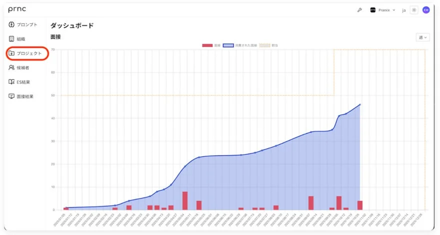 Prance Hiring ダッシュボード