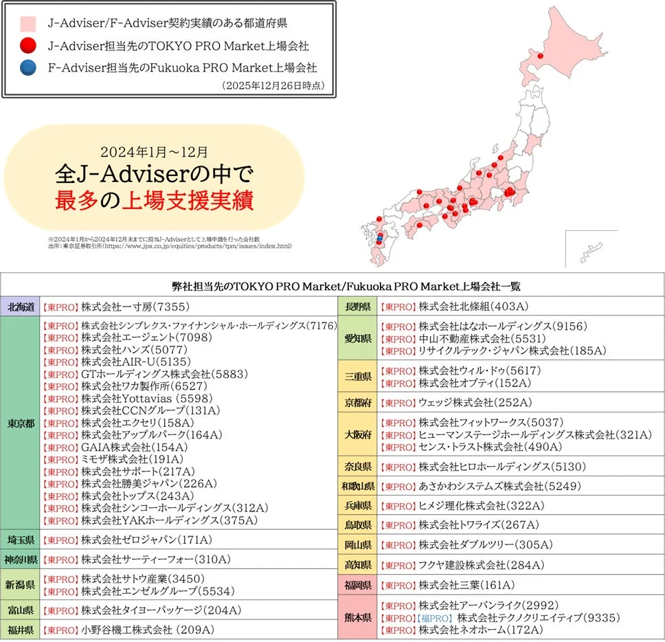 日本M&AセンターのJ-Adviser/F-Adviser契約実績のある都道府県